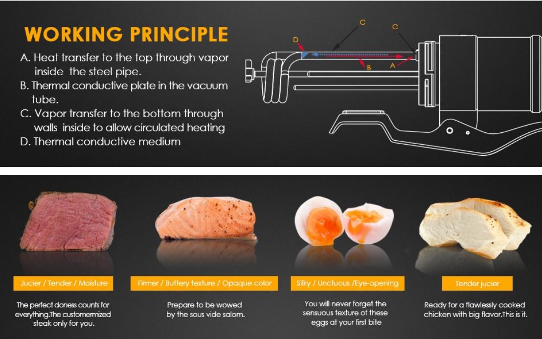 What is low temperature cooking technology-1